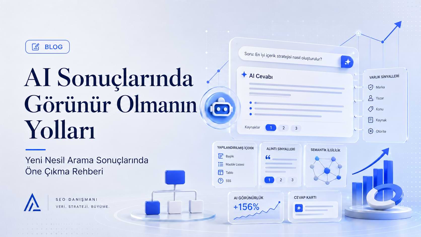 AI sonuçları, AI görünürlük